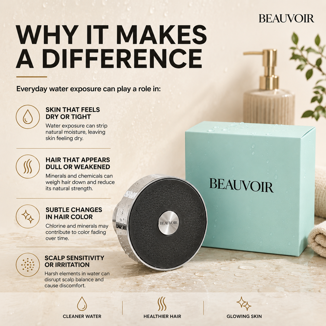 Beauvoir Filtered Showerhead