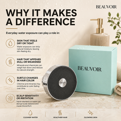 Beauvoir Filtered Showerhead